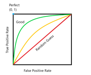 classification metrics receiver operating characteristic curve
