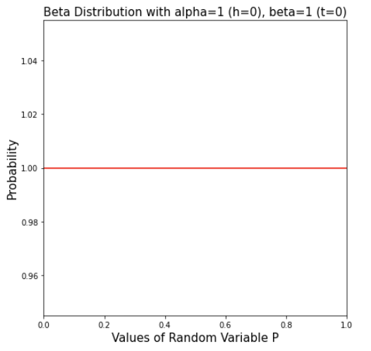 beta distribution plot1