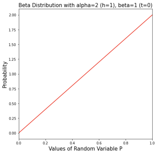 beta distribution plot2