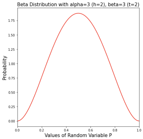 beta distribution plot3