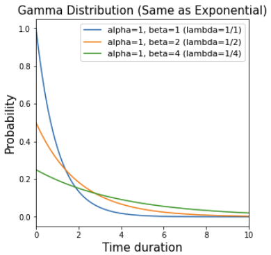 gamma plot 1
