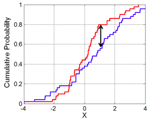 Kolmogorov–Smirnov test