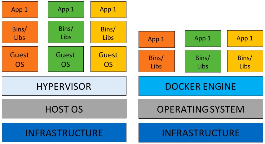 container-and-vm-architecture