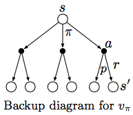 Bellman backup diagram