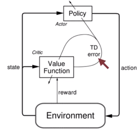 policy_gradient_actor_critic_diagram