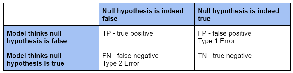 Two questions: 1: What's the real difference between error and