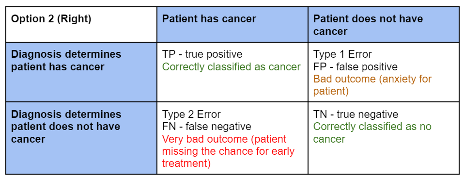 Type 1 And Type 2 Error In Research Methodology